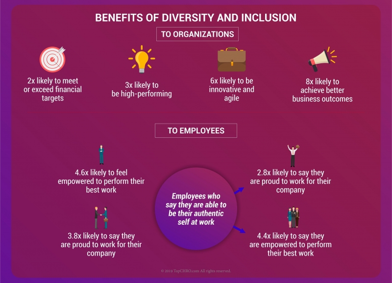 Effect van diversiteit en inclusie op de werkvloer. Infographic deel 2